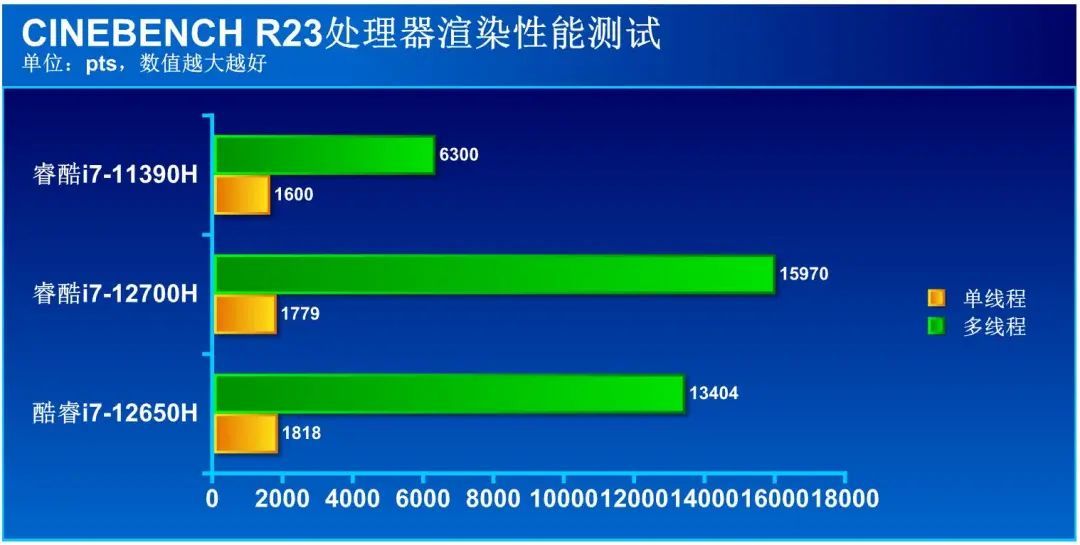 新一代轻薄本性能标杆(新一代轻薄本性能标杆有哪些)