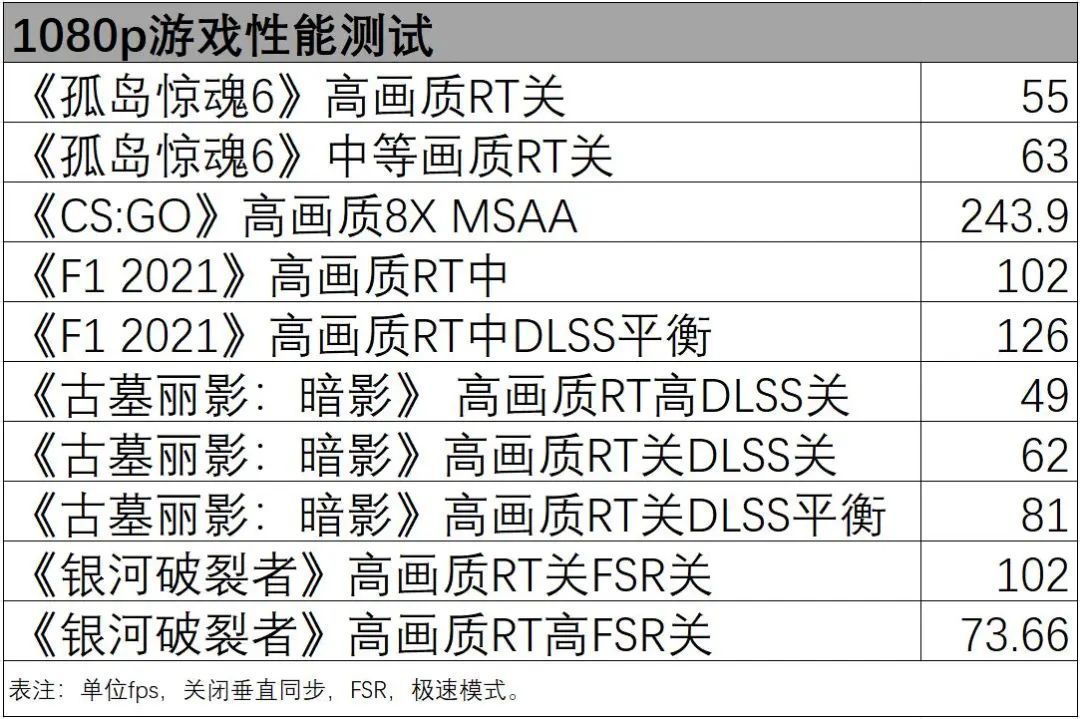 新一代轻薄本性能标杆(新一代轻薄本性能标杆有哪些)