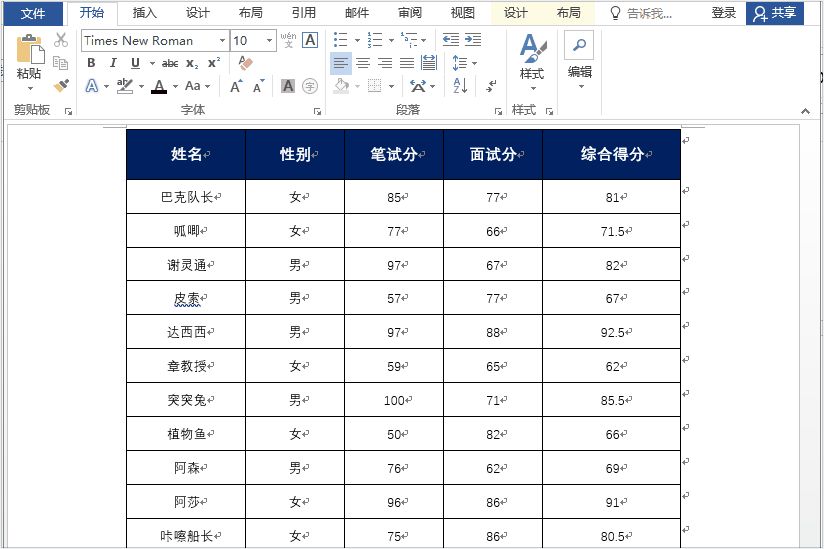 表格排版不再是问题(表格排版不再是问题怎么设置)