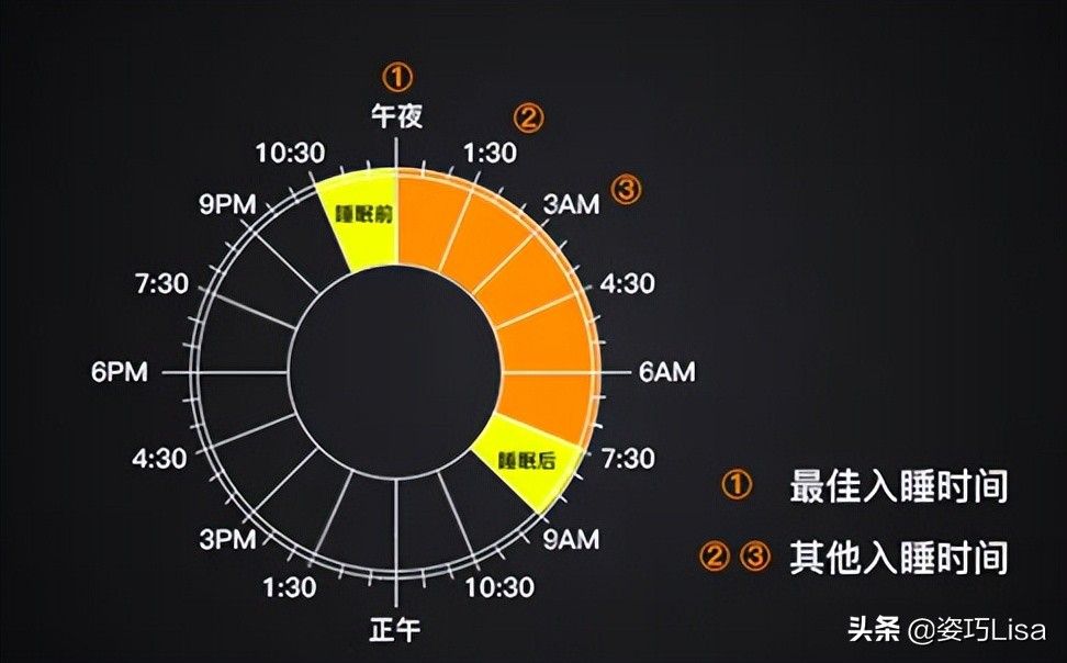 4个快速入睡的方法(一个快速入睡的方法)