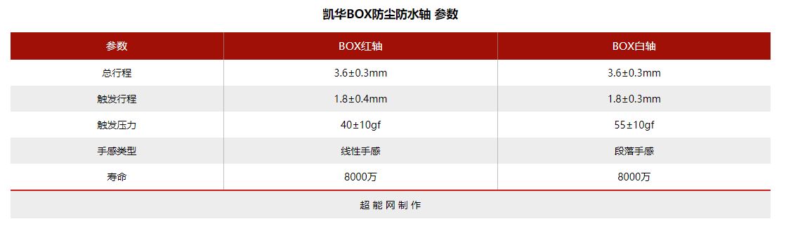 机械键盘入门轴体怎么选(机械键盘 轴体选择)