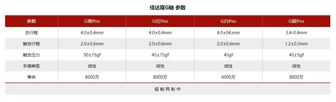 机械键盘入门轴体怎么选(机械键盘 轴体选择)