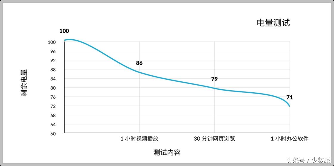 惠普这款笔记本不按套路(惠普这款笔记本不按套路安装)