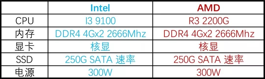 玩游戏需要什么配置的电脑(玩游戏电脑用什么配置)