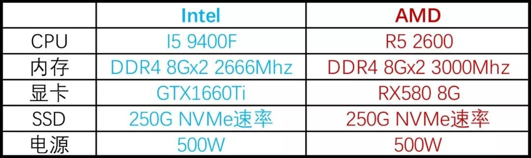 玩游戏需要什么配置的电脑(玩游戏用什么配置电脑)