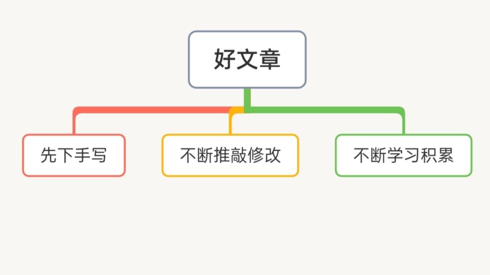 学会使用头条这个功能(学会使用头条这个功能英文)