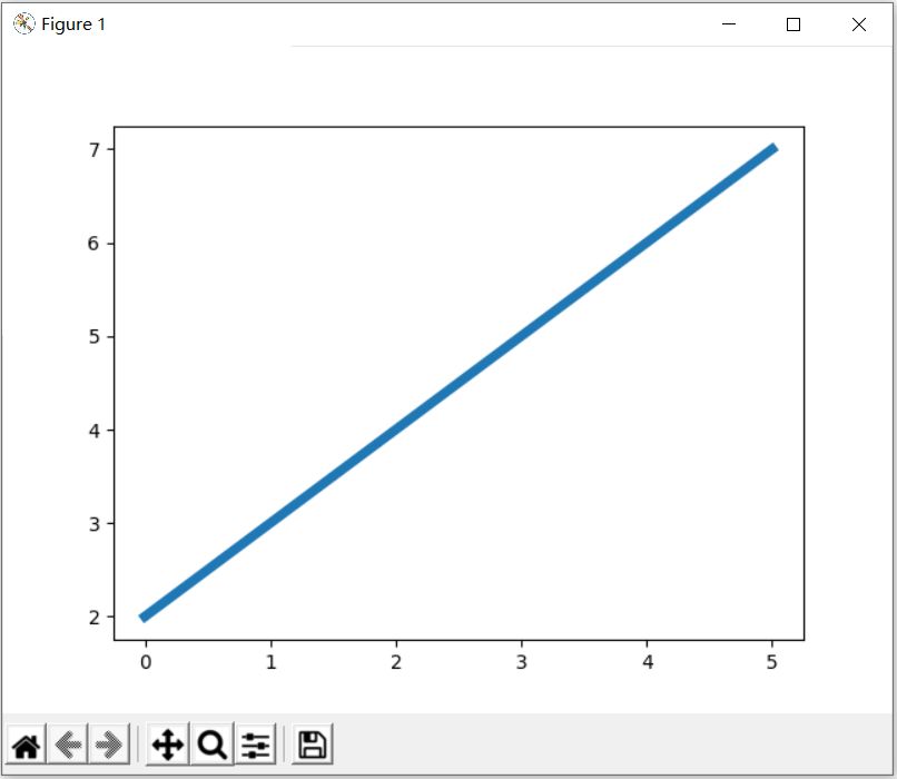 绘制一条直线(绘制一条直线python)