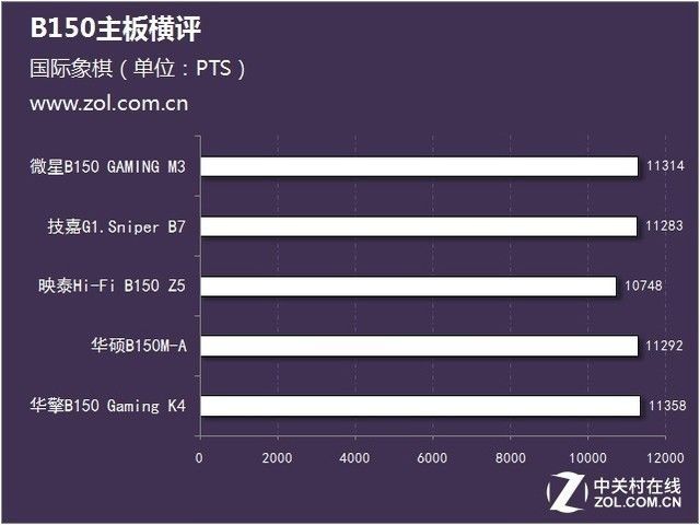 五分钟你就能选出最适合自己的主板(五分钟你就能选出最适合自己的主板吗)