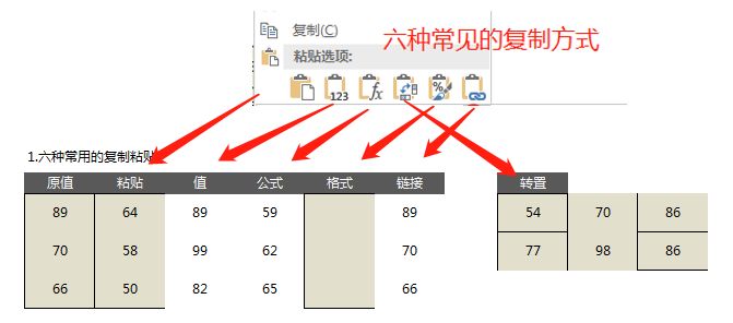 我工作了5年，才知道Excel的复制粘贴多达10种方法！