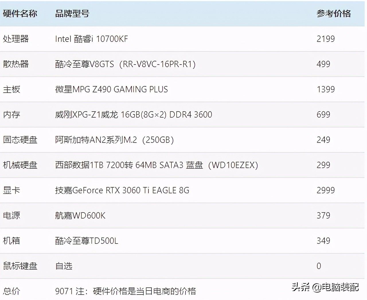 内容创作者组装电脑配置清单(组装电脑的配置清单)