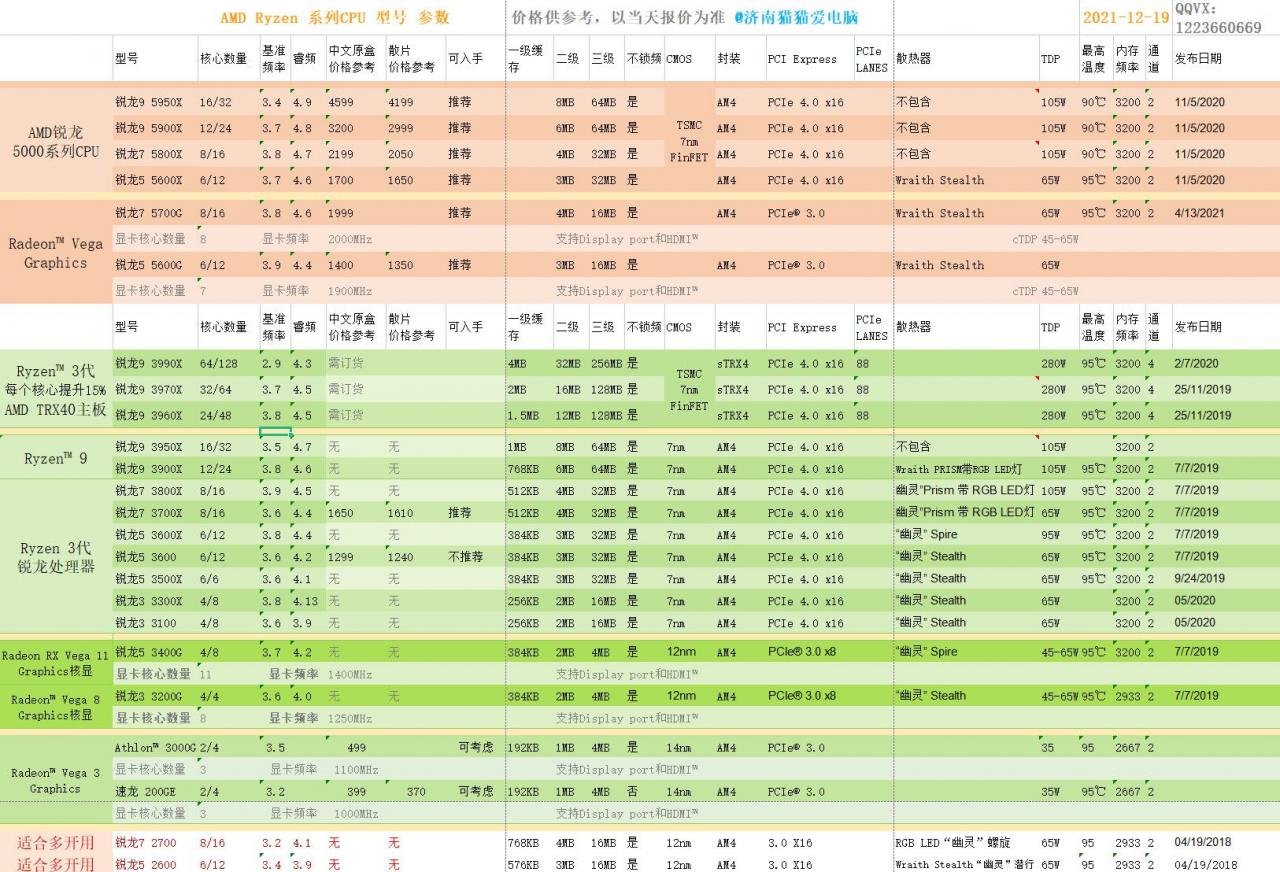 电脑硬件选购指南(电脑硬件选购指南在哪)