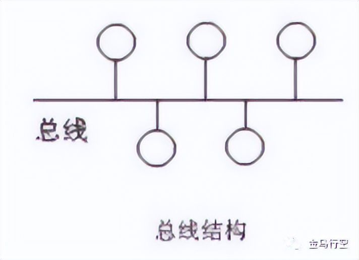 计算机网络技术之局域网(计算机网络的局域网)