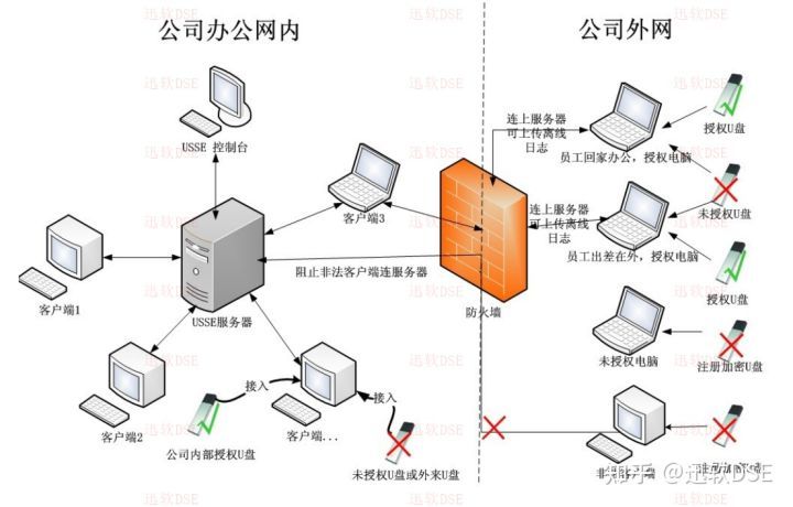 U盘加密软件怎么选(u盘加密用什么软件最好?)