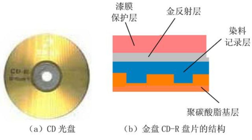 为什么现在有人会回收DVD旧光盘(光碟有人回收吗)