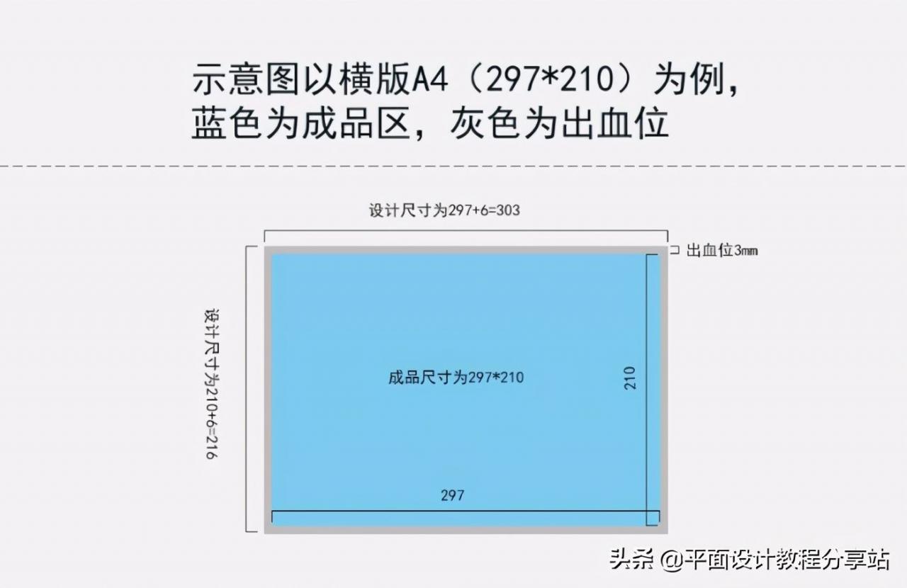 名片设计规范设置(名片设计规范设置图)