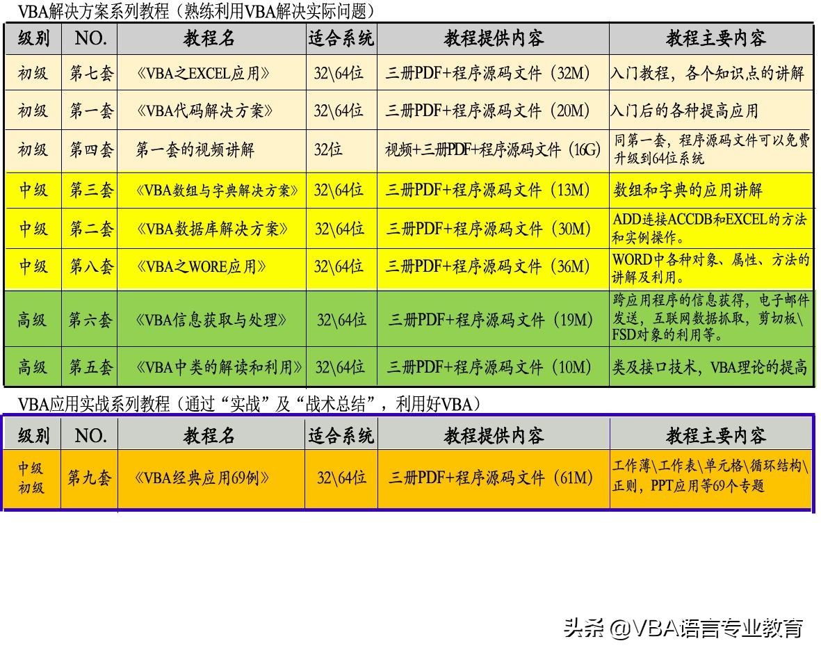 段落字体加粗设置及添加表格(段落字体加粗设置及添加表格怎么弄)