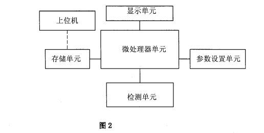 三相电流记录及平衡分析的方法(怎样测三相电流平衡)