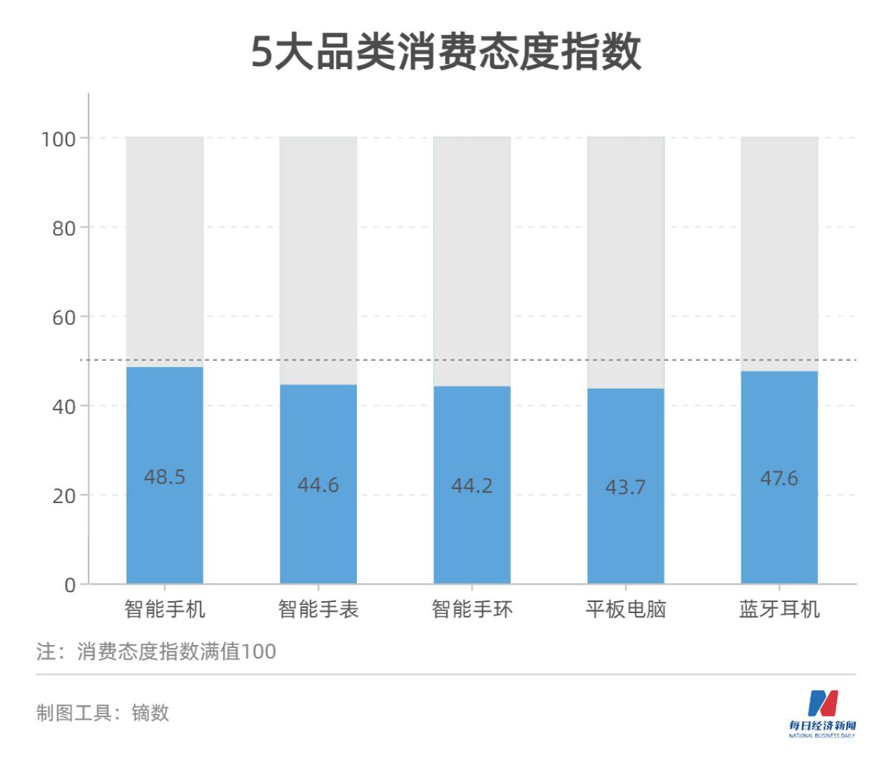 平板电脑消费趋势数据报告(平板电脑消费趋势数据报告怎么看)