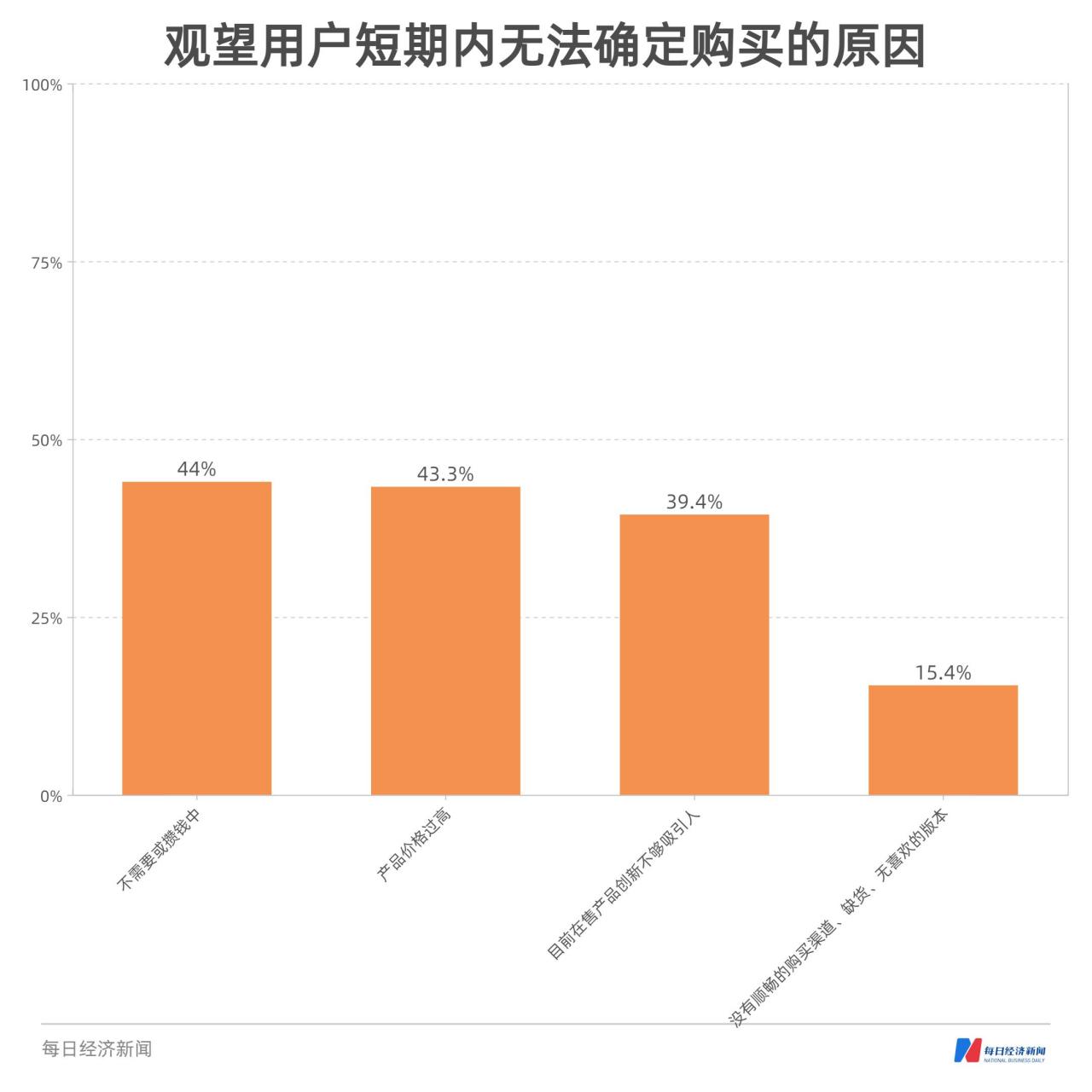 平板电脑消费趋势数据报告(平板电脑消费趋势数据报告怎么看)