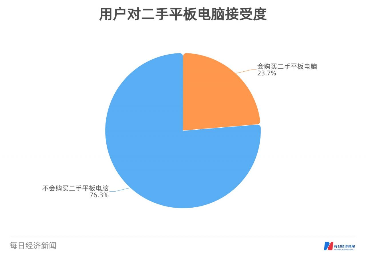 平板电脑消费趋势数据报告(平板电脑消费趋势数据报告怎么看)