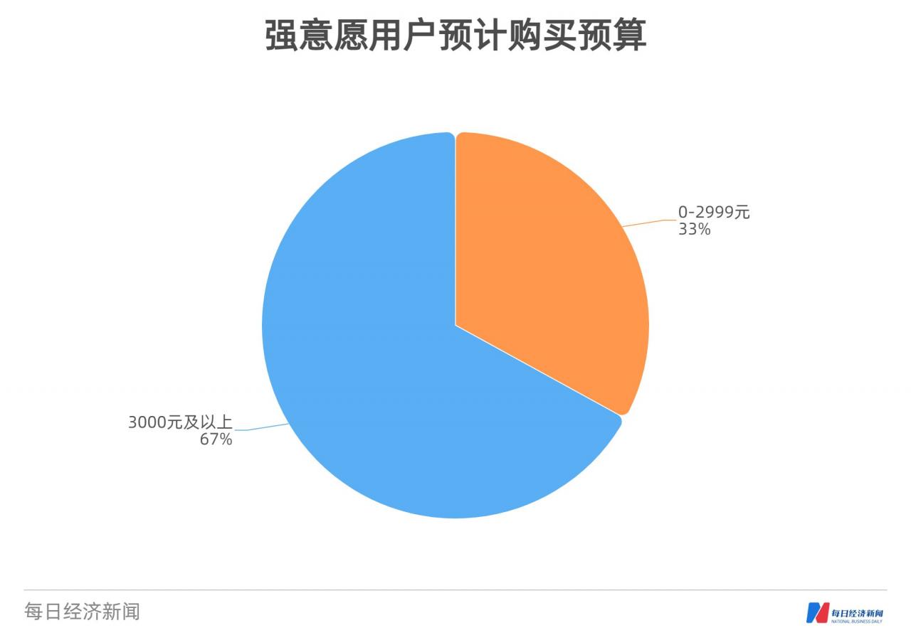 平板电脑消费趋势数据报告(平板电脑消费趋势数据报告怎么看)