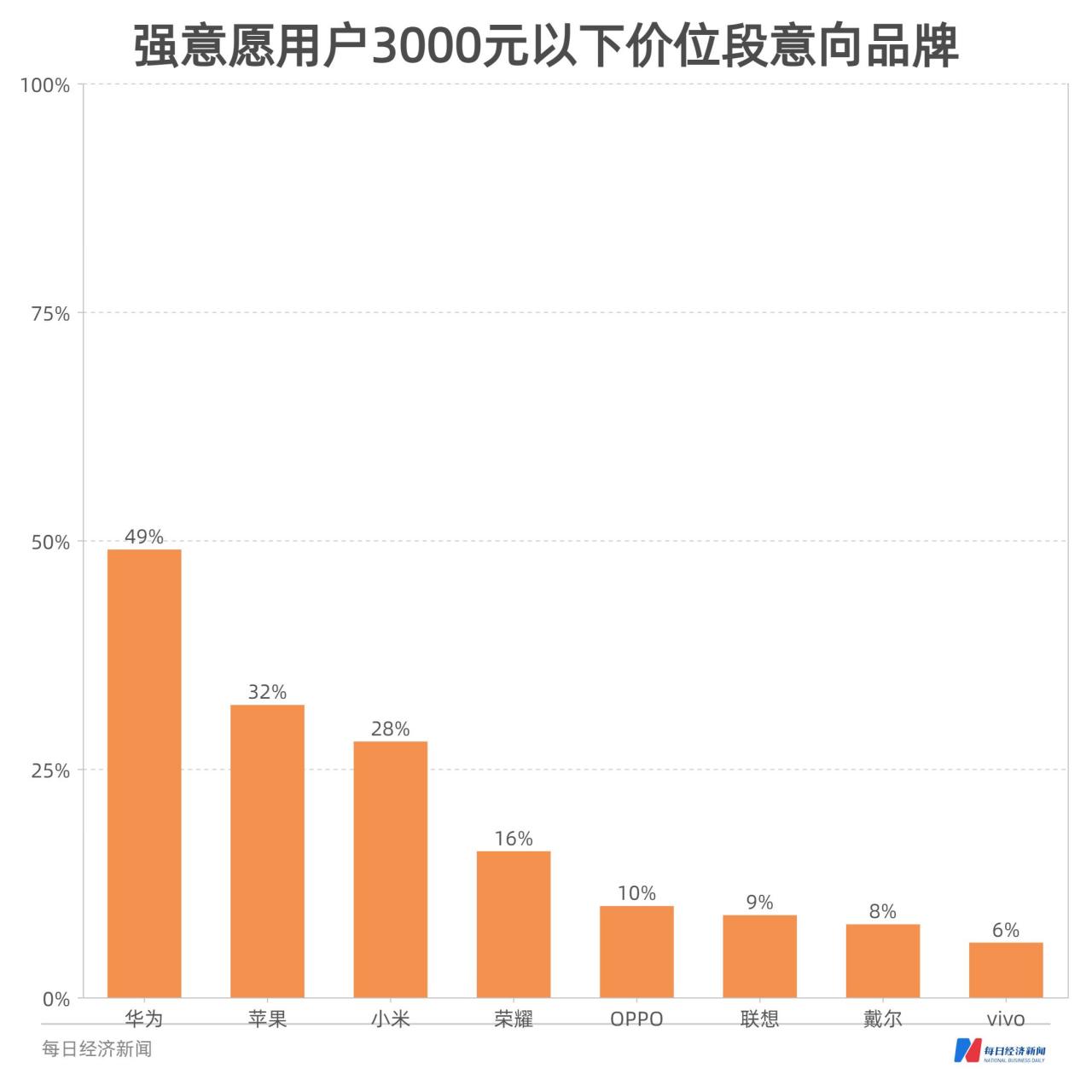 平板电脑消费趋势数据报告(平板电脑消费趋势数据报告怎么看)