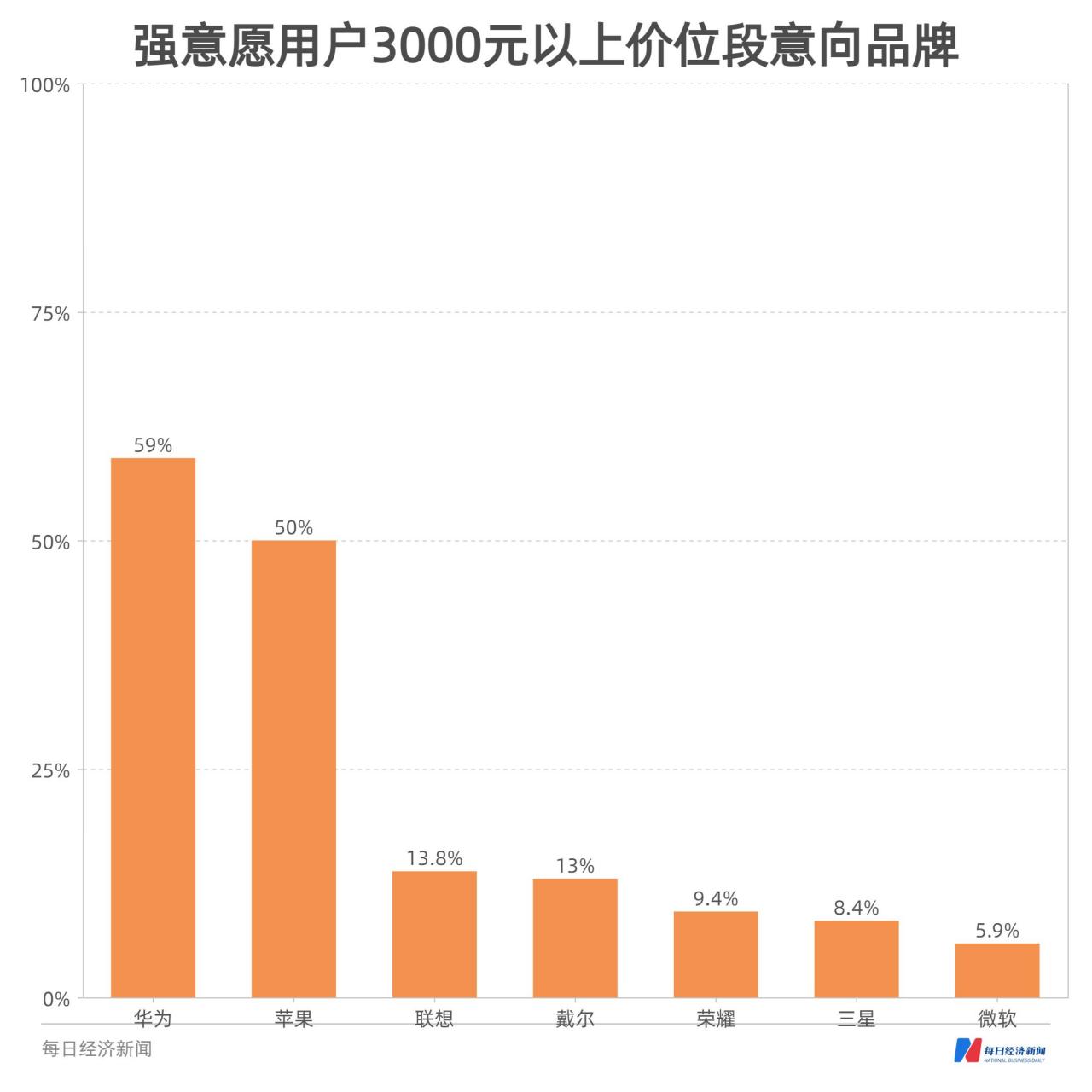 平板电脑消费趋势数据报告(平板电脑消费趋势数据报告怎么看)