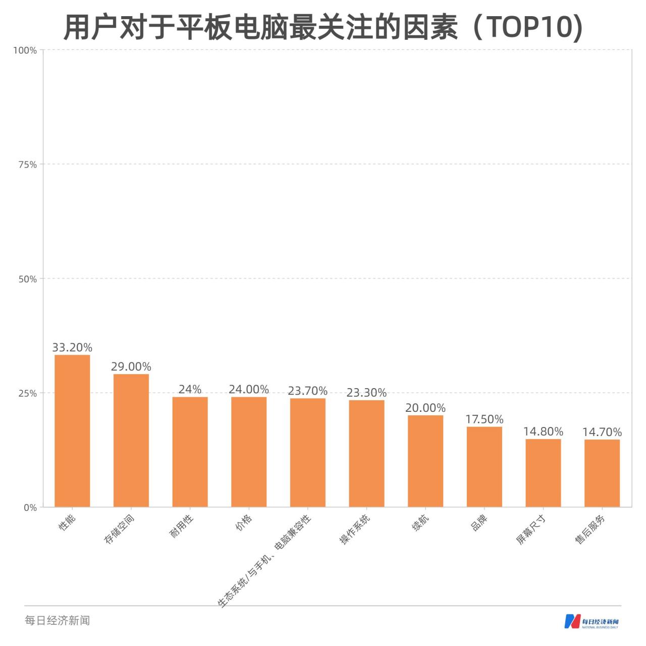 平板电脑消费趋势数据报告(平板电脑消费趋势数据报告怎么看)