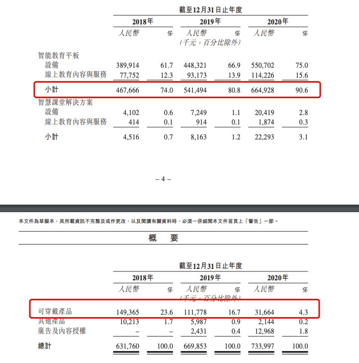 读书郎三年卖出20亿平板电脑(读书郎平板怎么卖)