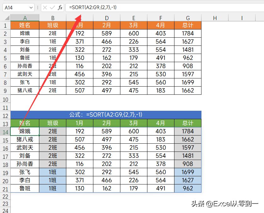 可以让Excel表格自动排序(Excel表格怎样自动排序)