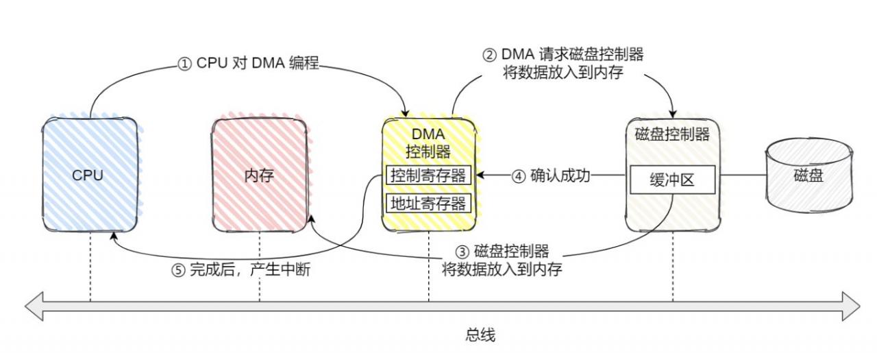 磁盘键盘鼠标设备管理(鼠标设备管理器)