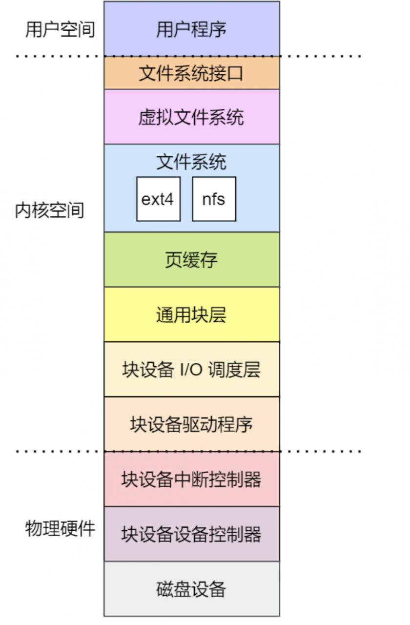 磁盘键盘鼠标设备管理(鼠标设备管理器)