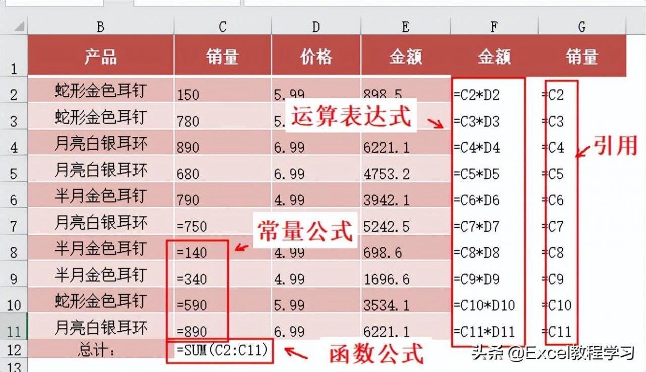 Excel函数与公式的区别(公式和函数有什么区别)