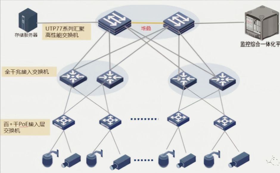 如何计算交换机的带宽与包转发率(如何计算交换机的带宽与包转发率的关系)