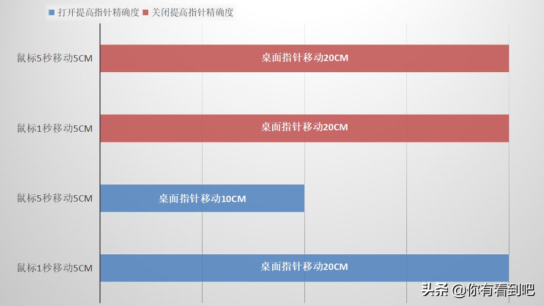 会影响你游戏操作的鼠标设置(会影响你游戏操作的鼠标设置是什么)