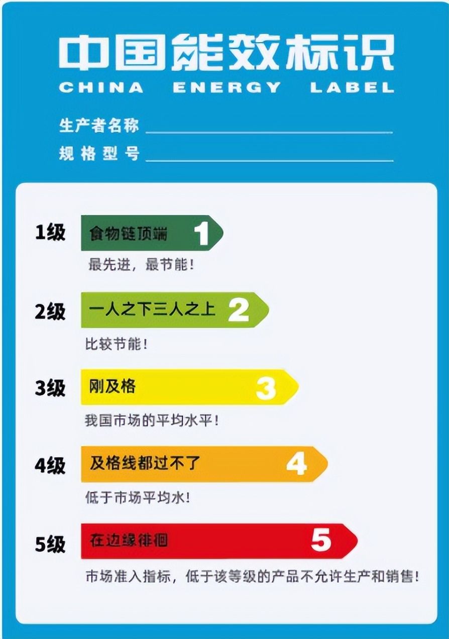 冰箱参数怎么看(冰箱参数怎么看度数)