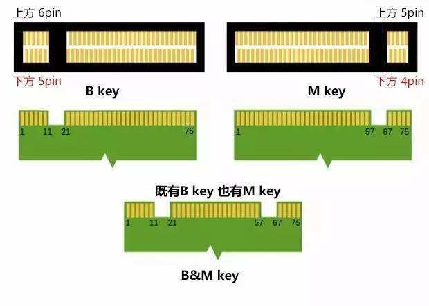 固态硬盘入门手册(固态硬盘基础知识)