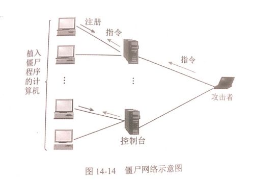 僵尸网络分析与防护(防范僵尸网络)