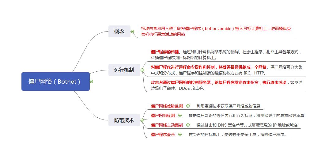 僵尸网络分析与防护(防范僵尸网络)