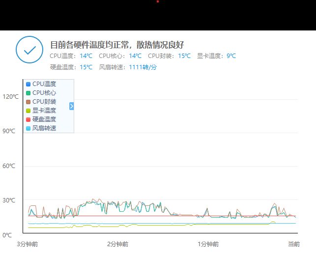 1500元装入门级游戏电脑(1500元左右的游戏电脑)