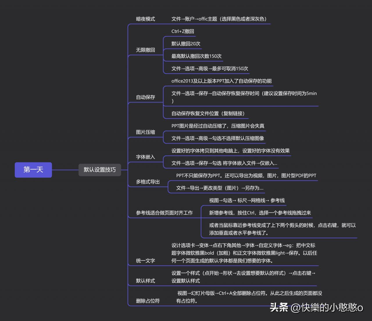 默认设置技巧(默认设置技巧有哪些)