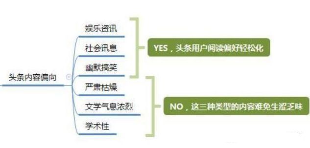 新手怎样玩头条(如何玩头条)