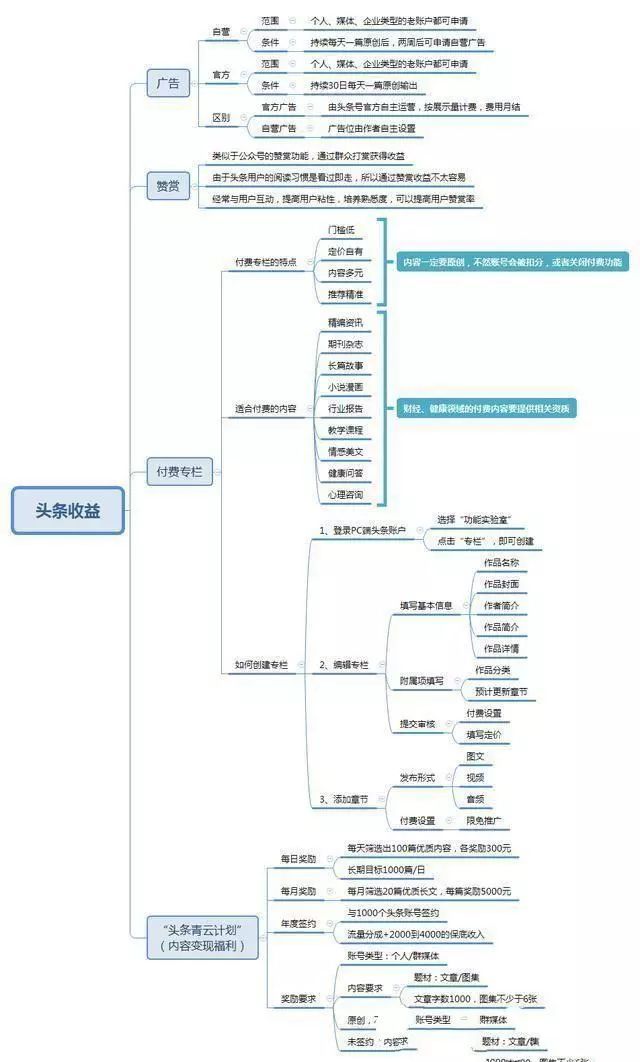 新手怎样玩头条(如何玩头条)