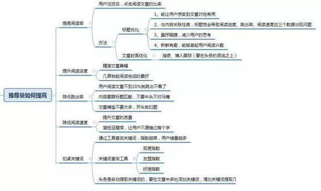 新手怎样玩头条(如何玩头条)