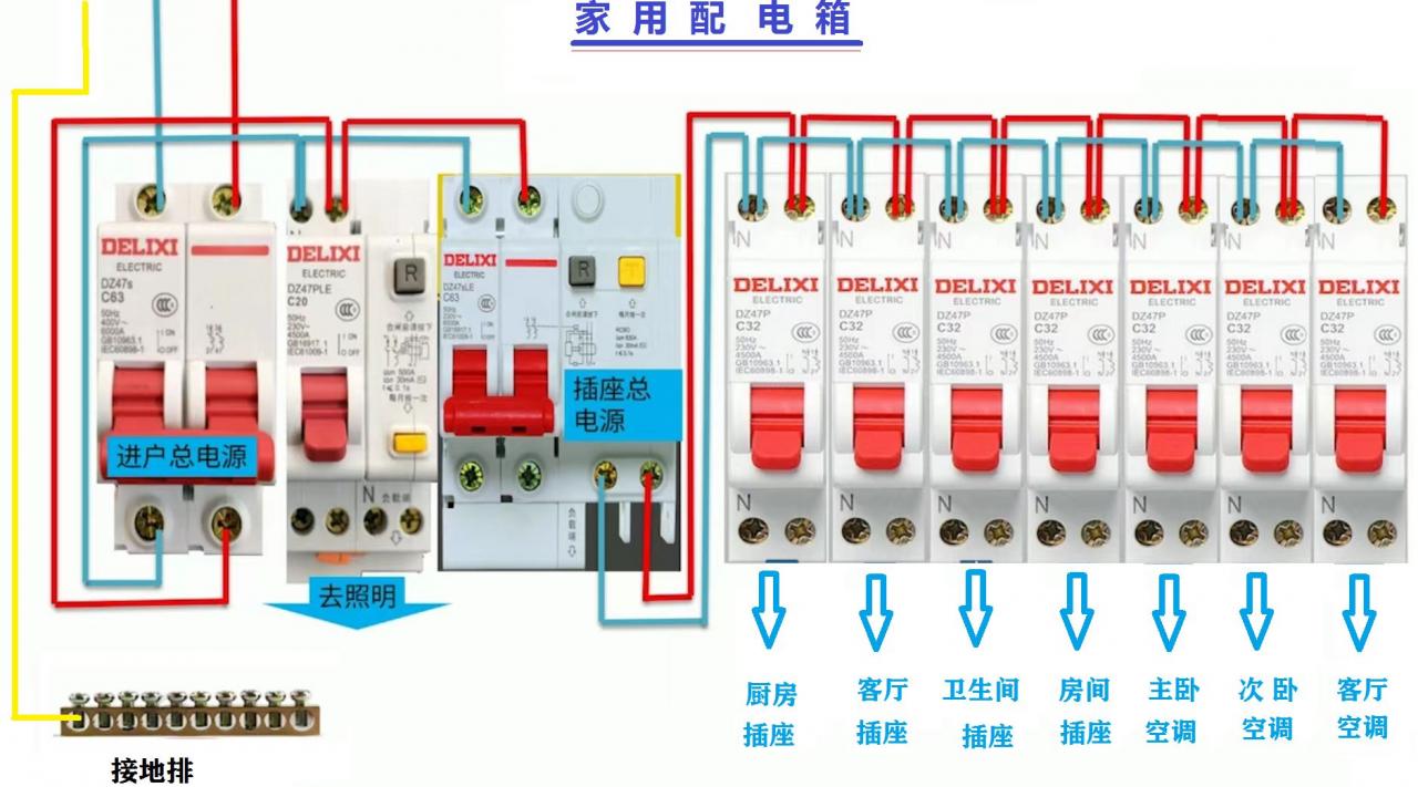 一种家庭配电箱的配置实例(一种家庭配电箱的配置实例图)