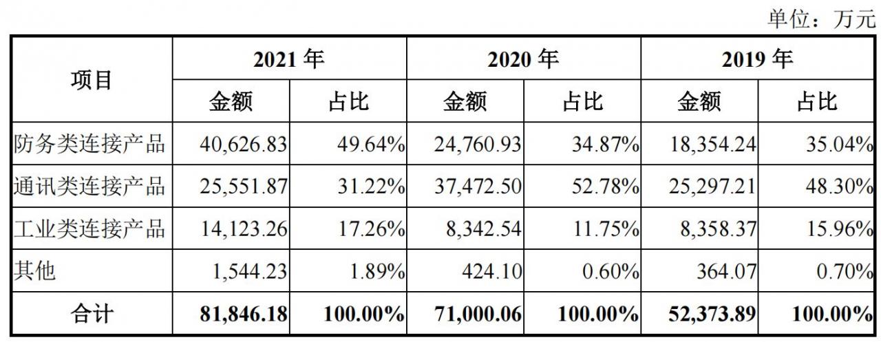 第一大客户华为采购下滑(华为重点客户采购)