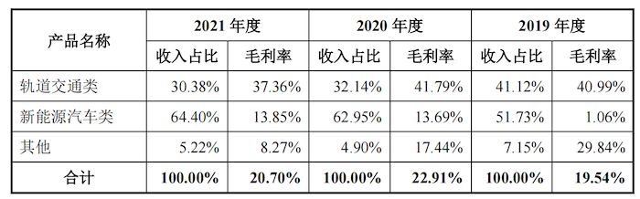 第一大客户华为采购下滑(华为重点客户采购)