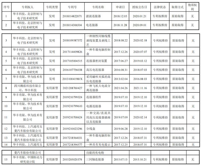 第一大客户华为采购下滑(华为重点客户采购)