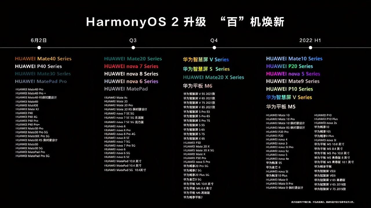 鸿蒙OS正式版的两种升级方式(鸿蒙OS 升级)