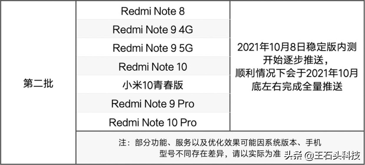 小米9用户终于等来(“小米9”)